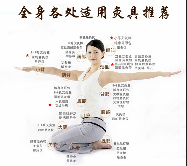 艾灸養(yǎng)生,叫你如何艾灸消除產后腹痛